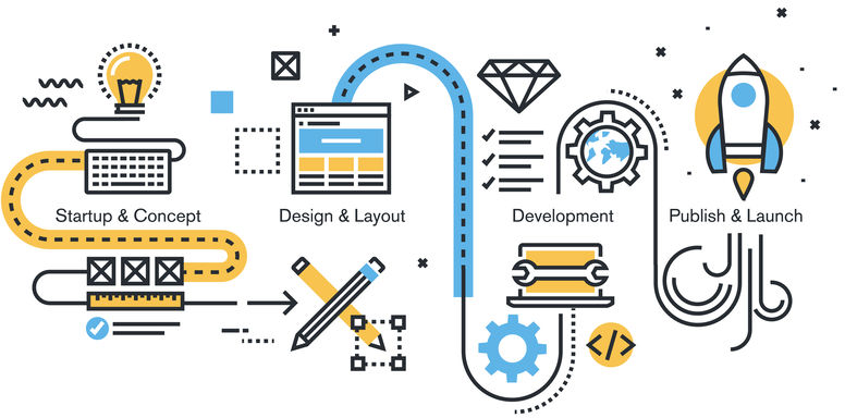 Website Design Process